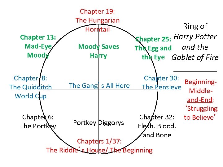 Chapter 13: Mad-Eye Moody Chapter 8: The Quidditch World Cup Chapter 6: The Portkey