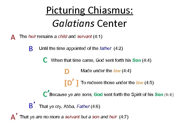 Picturing Chiasmus: Galatians Center A The heir remains a child and servant (4: 1)