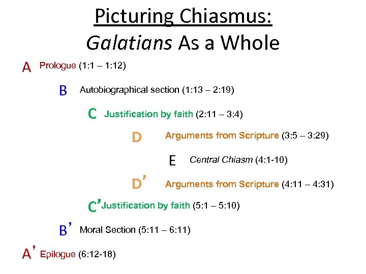 Picturing Chiasmus: Galatians As a Whole A Prologue (1: 1 – 1: 12) B