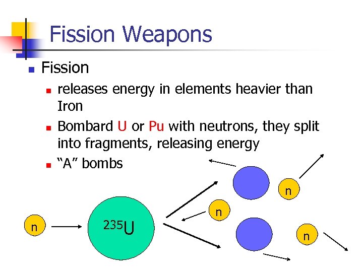 Fission Weapons n Fission n releases energy in elements heavier than Iron Bombard U
