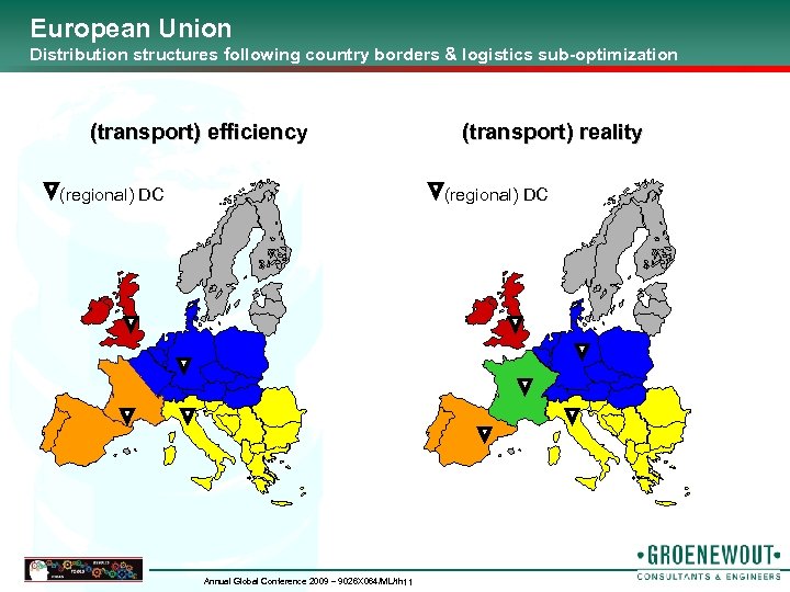 European Union Distribution structures following country borders & logistics sub-optimization (transport) efficiency (regional) DC