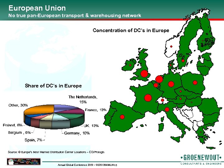 European Union No true pan-European transport & warehousing network Concentration of DC’s in Europe