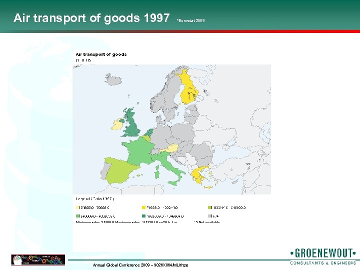 Air transport of goods 1997 *Eurostat 2009 Annual Global Conference 2009 – 9026 X