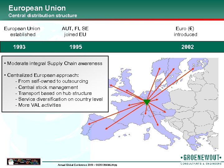 European Union Central distribution structure European Union established 1993 AUT, FI, SE joined EU