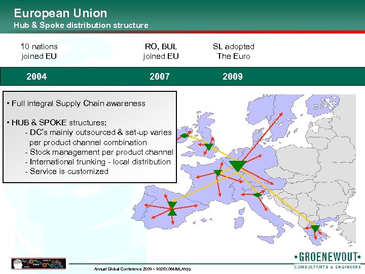 European Union Hub & Spoke distribution structure 10 nations joined EU RO, BUL joined