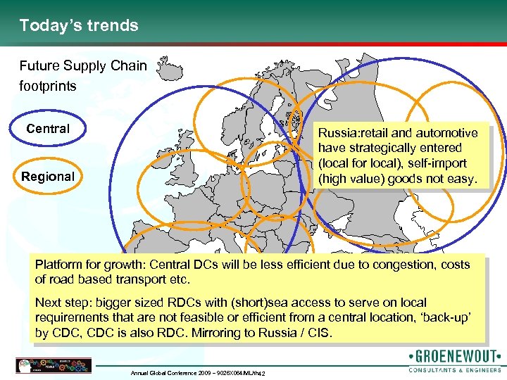 Today’s trends Future Supply Chain footprints Central Russia: retail and automotive Russia; retailand automotive