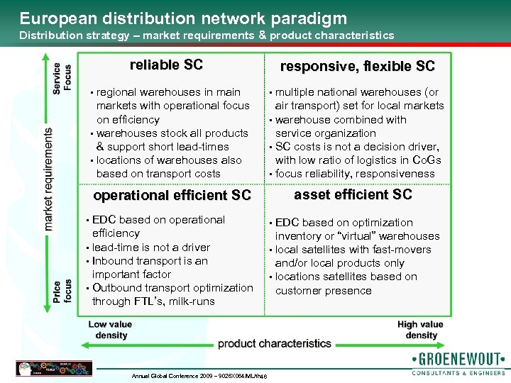 European distribution network paradigm Distribution strategy – market requirements & product characteristics reliable SC