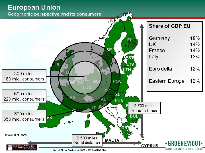 European Union Geographic perspective and its consumers Share of GDP EU Germany UK France