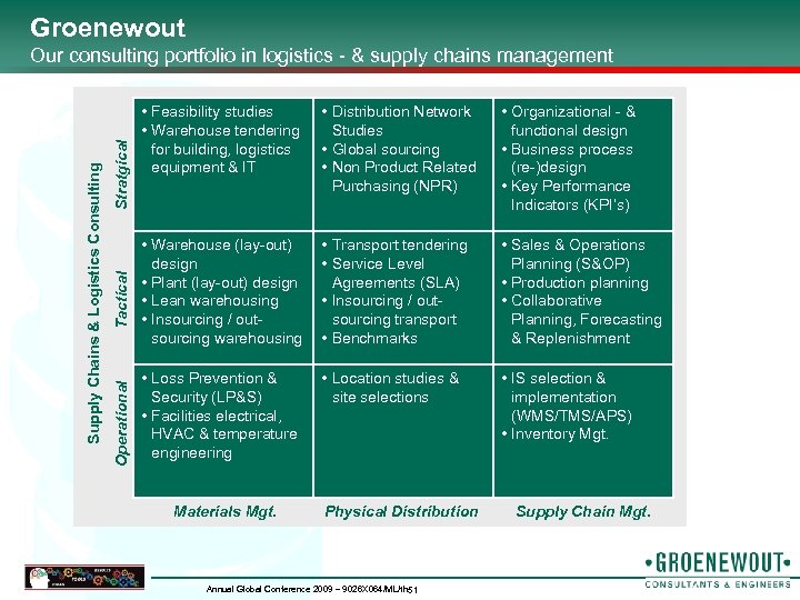 Groenewout Stratgical Tactical Operational Supply Chains & Logistics Consulting Our consulting portfolio in logistics