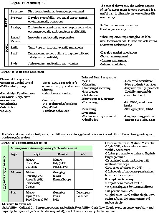 Figure 14. Mc. Kinsey 7 S’ Systems Develop e-capability, continual improvement, environmentally conscious Strategy