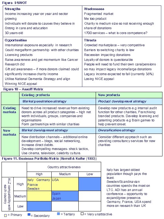 Figure 9 SWOT Strengths Income increasing year on year and sector growing Individuals will