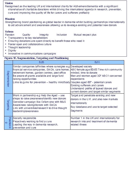 Vision Recognised as the leading UK and international charity for Alzheimers/dementia with a significant