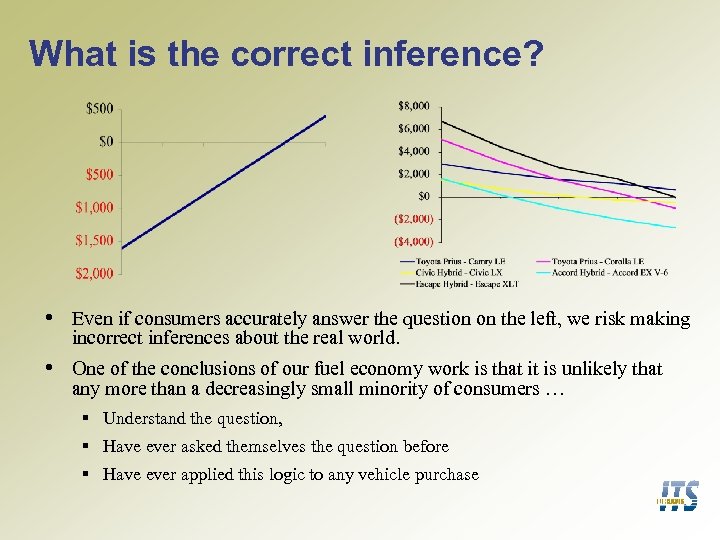 What is the correct inference? • Even if consumers accurately answer the question on