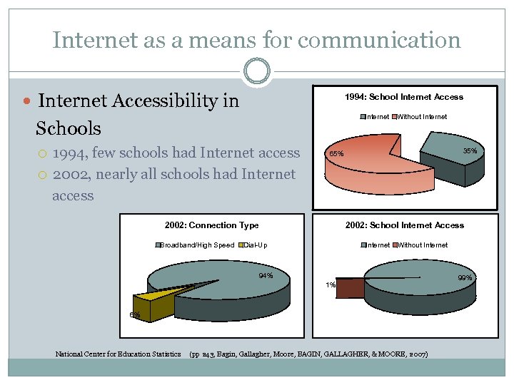 Internet as a means for communication Internet Accessibility in 1994: School Internet Access Internet