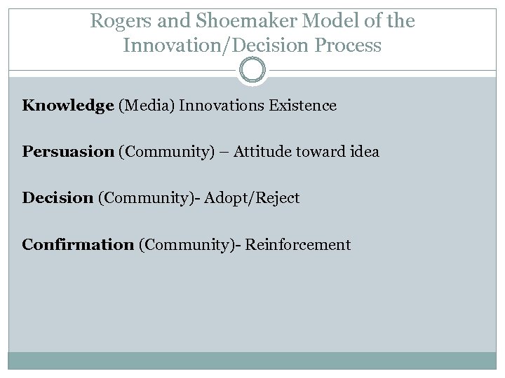 Rogers and Shoemaker Model of the Innovation/Decision Process Knowledge (Media) Innovations Existence Persuasion (Community)