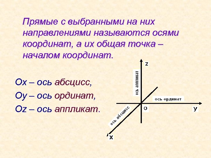 Прямые с выбранными на них направлениями называются осями координат, а их общая точка –