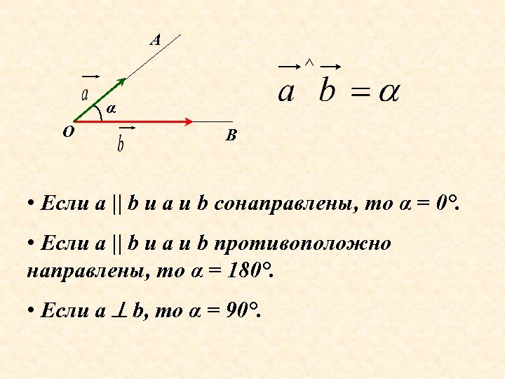 А α О В • Если а || b и а и b сонаправлены,