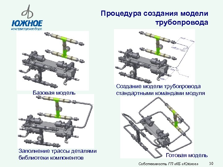 Процедура создания модели трубопровода Базовая модель Заполнение трассы деталями библиотеки компонентов Создание модели трубопровода