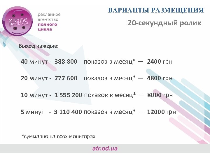 ВАРИАНТЫ РАЗМЕЩЕНИЯ 20 -секундный ролик Выход каждые: 40 минут - 388 800 показов в