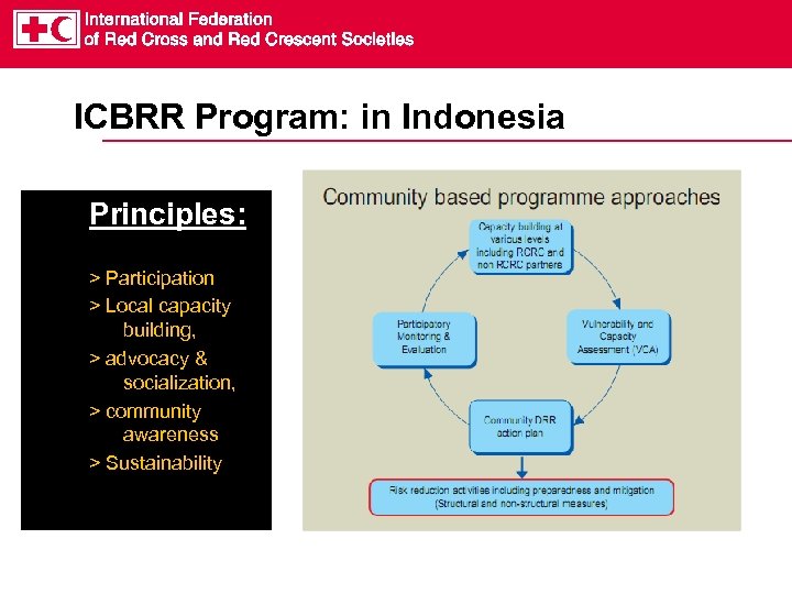 ICBRR Program: in Indonesia Principles: > Participation > Local capacity building, > advocacy &