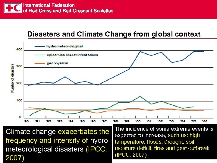 Disasters and Climate Change from global context Climate change exacerbates the frequency and intensity