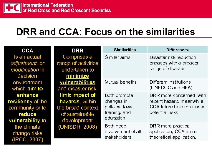 DRR and CCA: Focus on the similarities CCA Is an actual adjustment, or modification