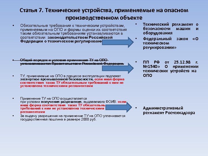 Технологический регламент опо образец