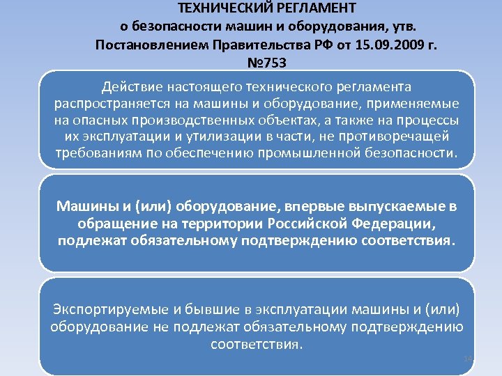 ТЕХНИЧЕСКИЙ РЕГЛАМЕНТ о безопасности машин и оборудования, утв. Постановлением Правительства РФ от 15. 09.