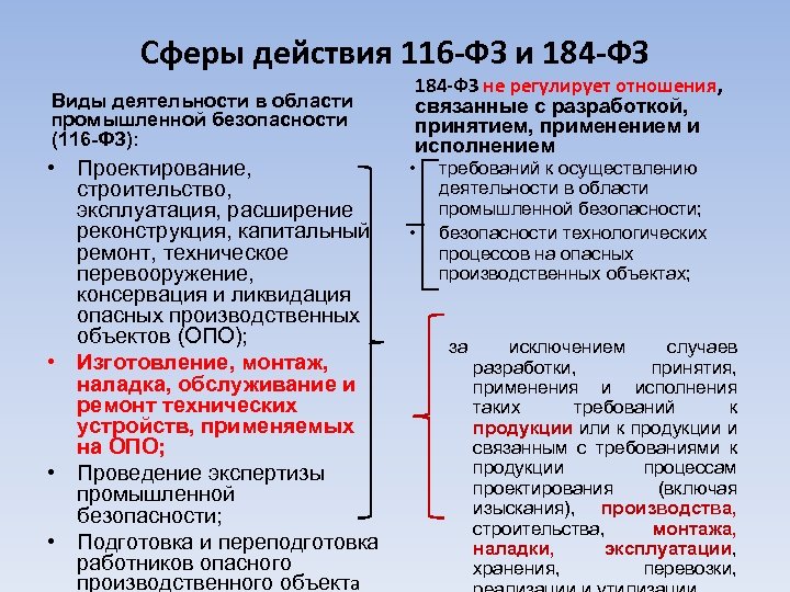 Сферы действия 116 -ФЗ и 184 -ФЗ Виды деятельности в области промышленной безопасности (116