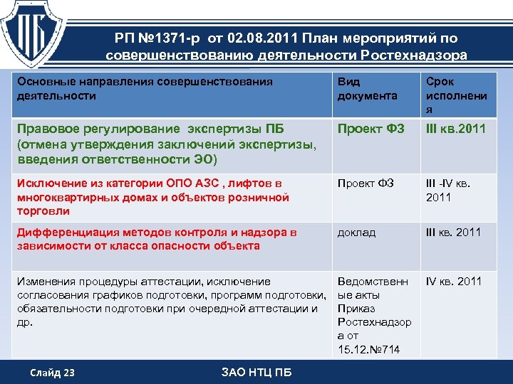 План мероприятий по обеспечению промышленной безопасности docx