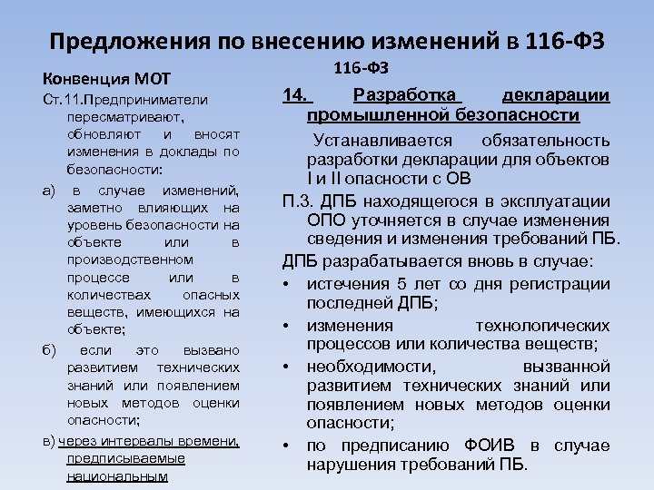 Предложения по внесению изменений в 116 -ФЗ Конвенция МОТ Cт. 11. Предприниматели пересматривают, обновляют
