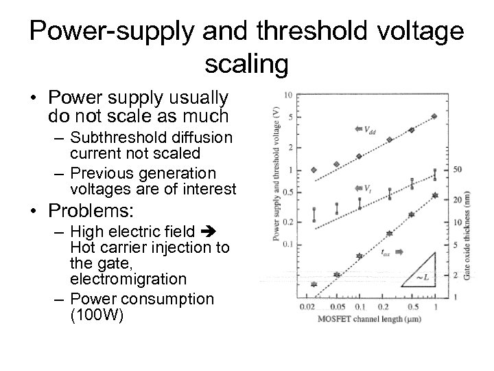 Power-supply and threshold voltage scaling • Power supply usually do not scale as much