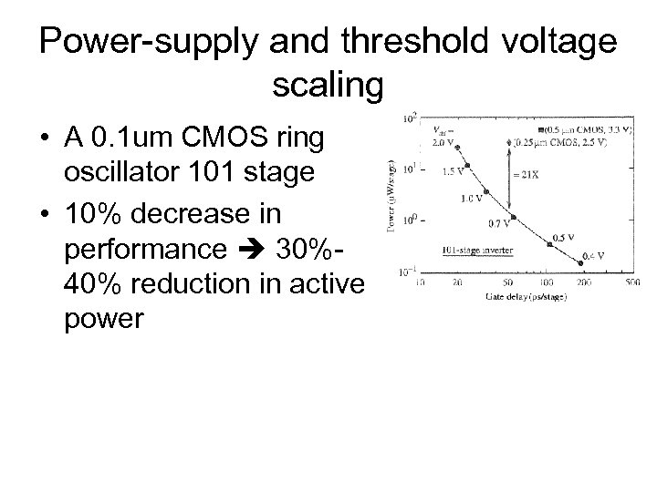 Power-supply and threshold voltage scaling • A 0. 1 um CMOS ring oscillator 101