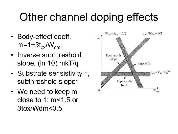Other channel doping effects • Body-effect coeff. m=1+3 tox/Wdm • Inverse subthreshold slope, (ln