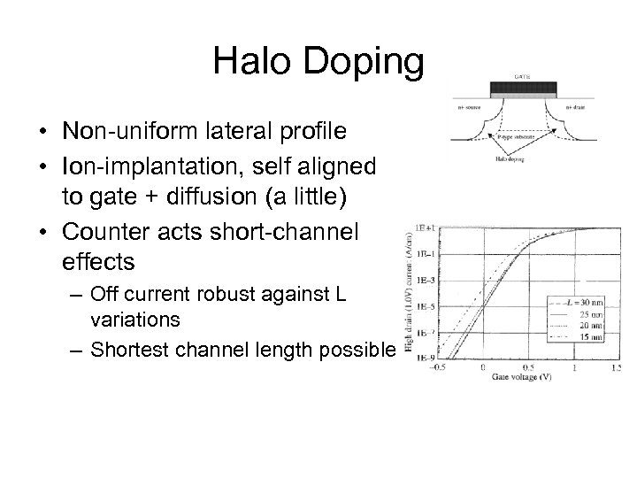 Halo Doping • Non-uniform lateral profile • Ion-implantation, self aligned to gate + diffusion