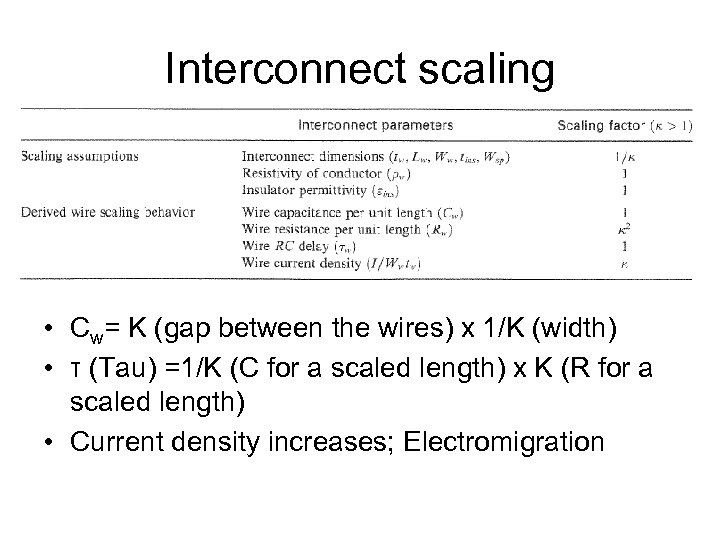 Interconnect scaling • Cw= K (gap between the wires) x 1/K (width) • τ