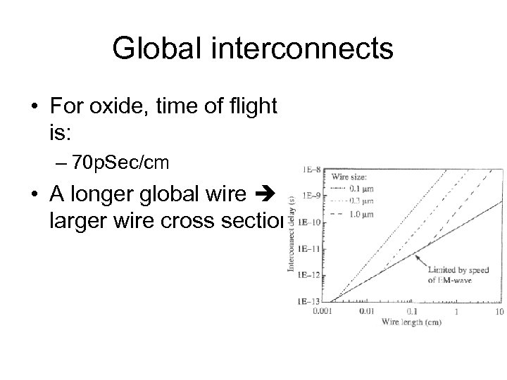 Global interconnects • For oxide, time of flight is: – 70 p. Sec/cm •