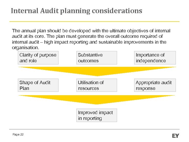 Internal Audit planning considerations The annual plan should be developed with the ultimate objectives