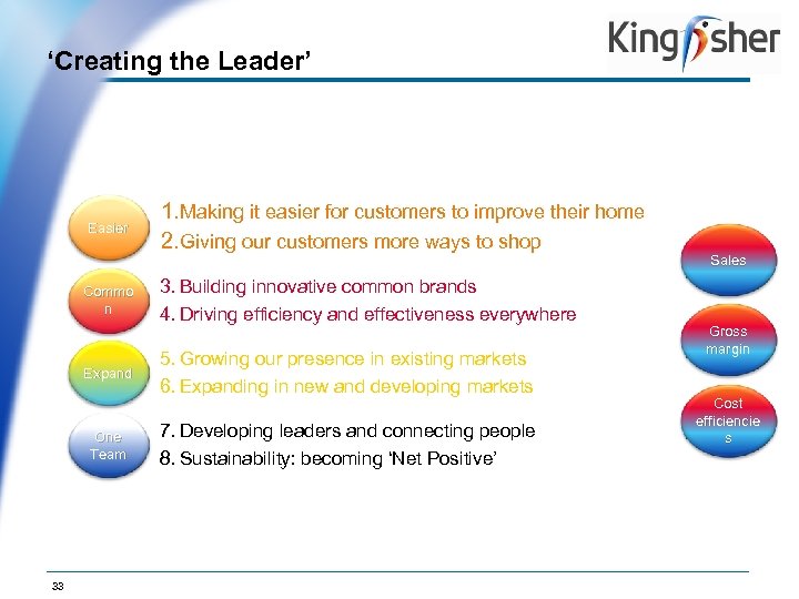 ‘Creating the Leader’ Easier Commo n Expand One Team 33 Op. Co Logo 1.