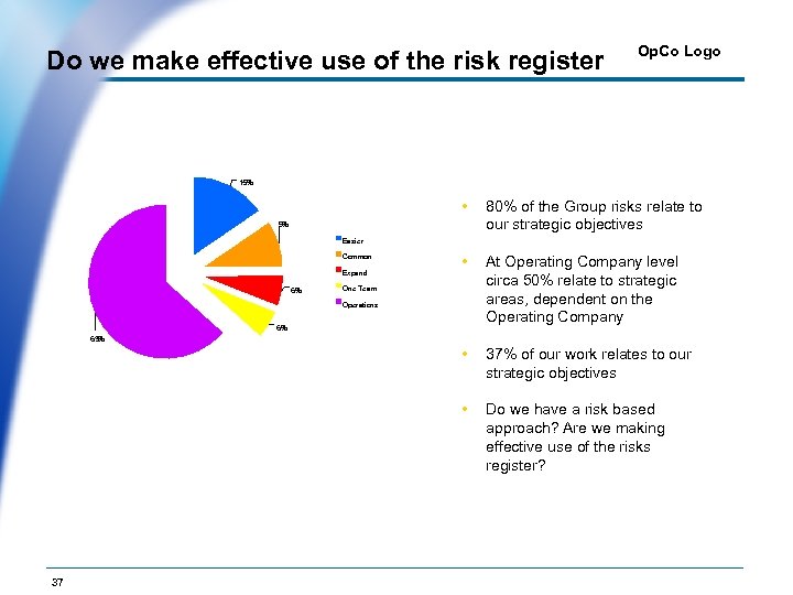 Do we make effective use of the risk register Op. Co Logo 15% •