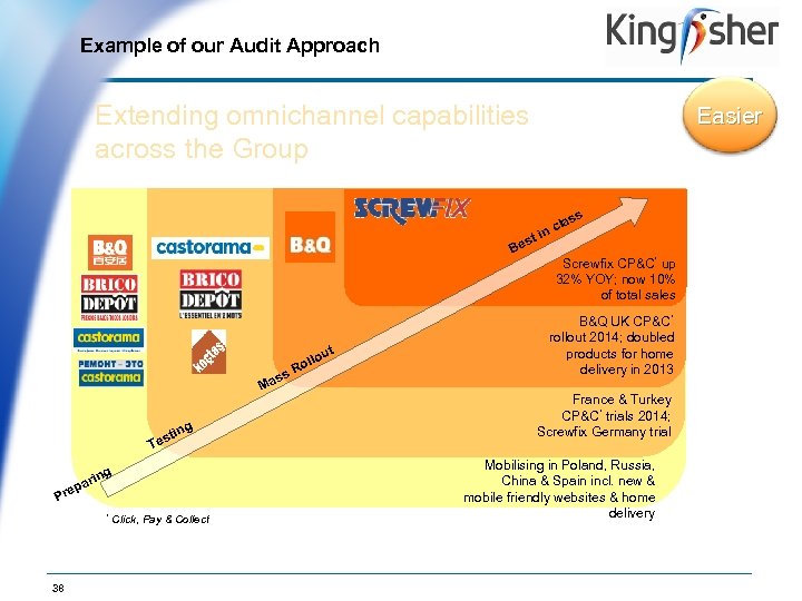 Example of our Audit Approach Op. Co Logo Extending omnichannel capabilities across the Group