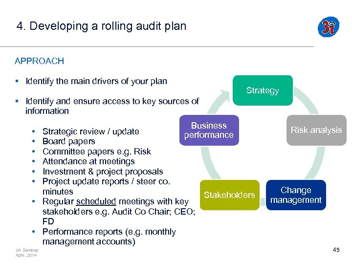 4. Developing a rolling audit plan APPROACH § Identify the main drivers of your