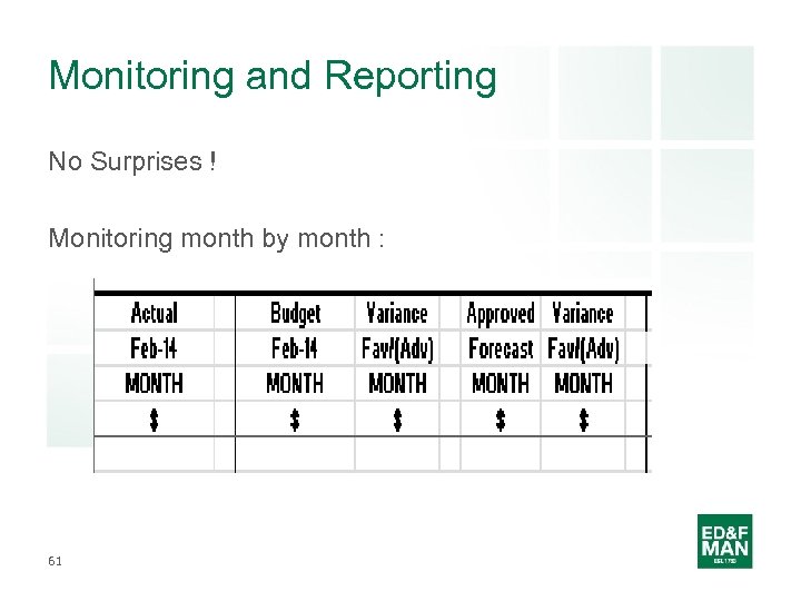 Monitoring and Reporting No Surprises ! Monitoring month by month : 61 