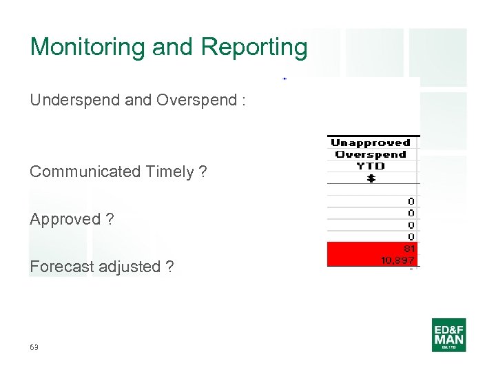 Monitoring and Reporting Underspend and Overspend : Communicated Timely ? Approved ? Forecast adjusted