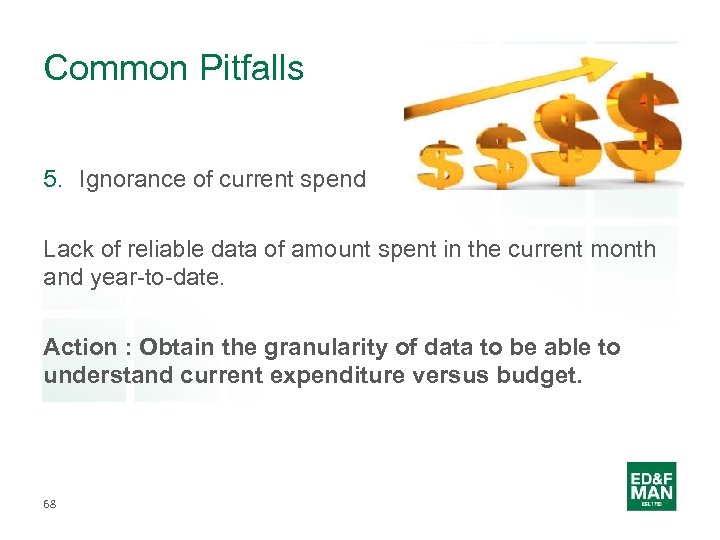 Common Pitfalls 5. Ignorance of current spend Lack of reliable data of amount spent