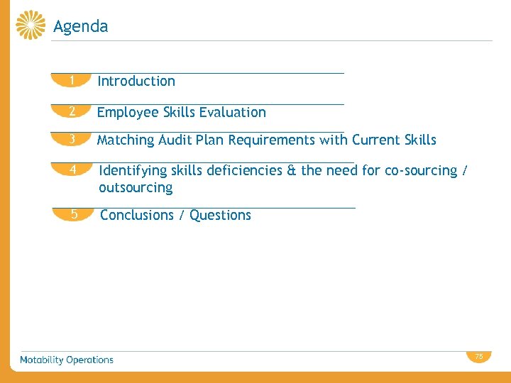 Agenda 1 Introduction 2 Employee Skills Evaluation 3 Matching Audit Plan Requirements with Current