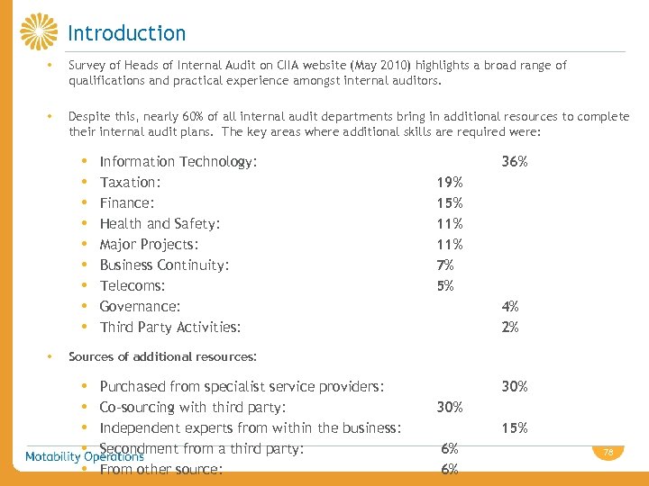 Introduction • Survey of Heads of Internal Audit on CIIA website (May 2010) highlights