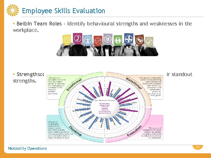 Employee Skills Evaluation • Belbin Team Roles - Identify behavioural strengths and weaknesses in