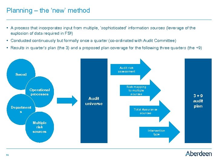 Planning – the ‘new’ method • A process that incorporates input from multiple, ‘sophisticated’