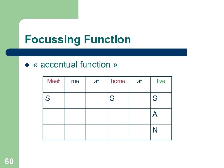 Focussing Function l « accentual function » Meet S me at home S at